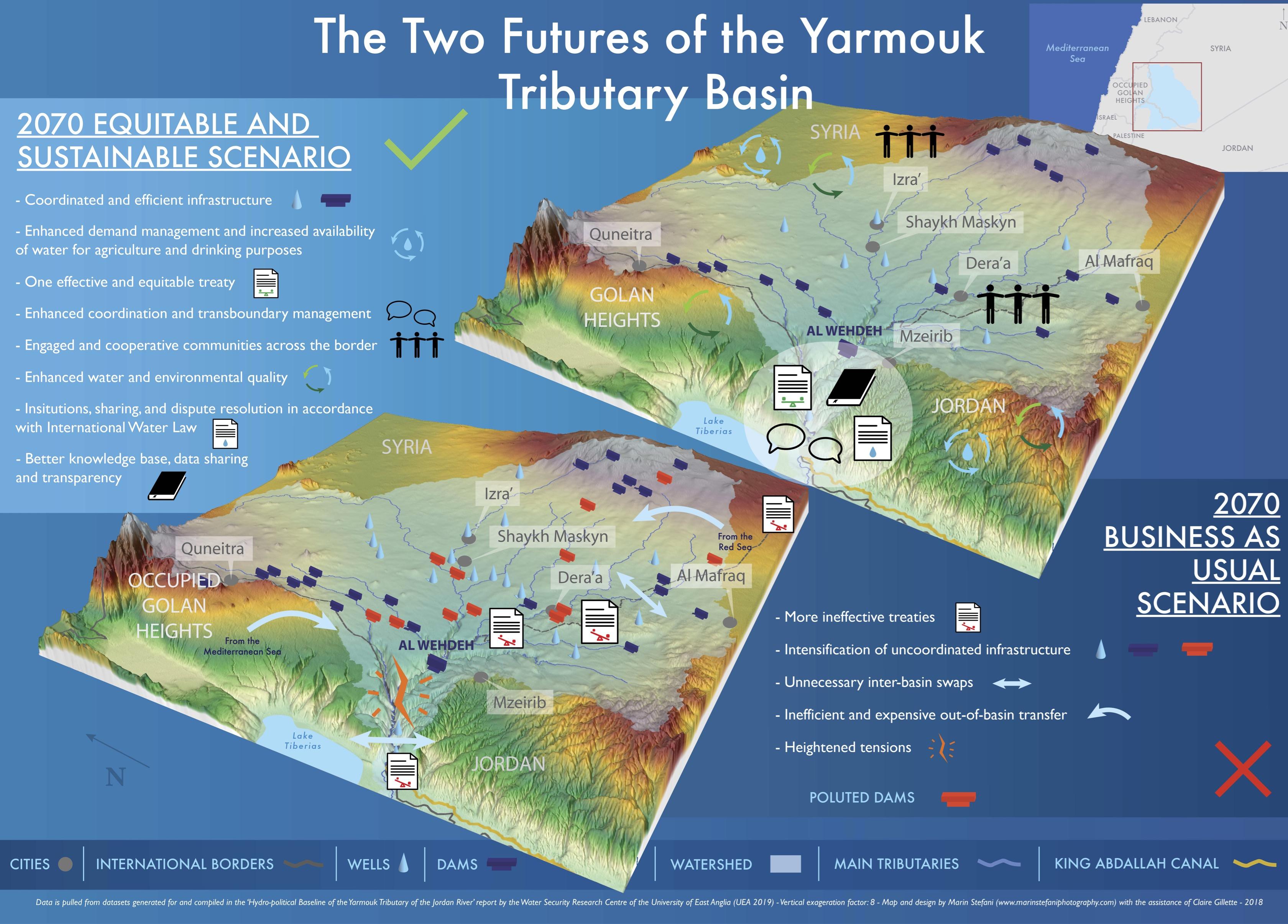 Yarmouk Futures 